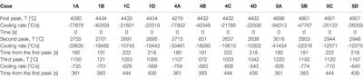 Linkage of Macro- and Microscale Modeling Tools for Additive Manufacturing of Steels